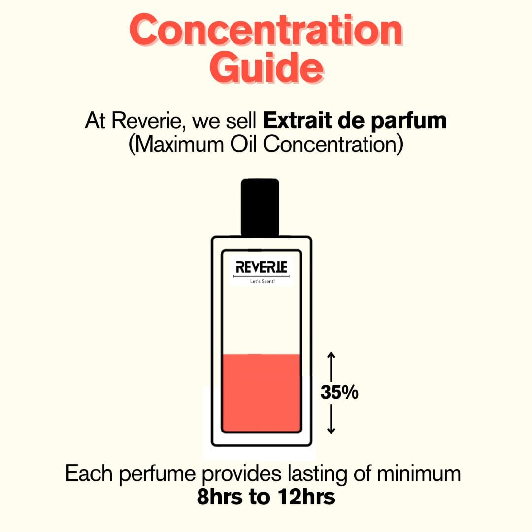 ALPHA MALE - inspired by JPG Ultra Male - Reverie - Let's Scent